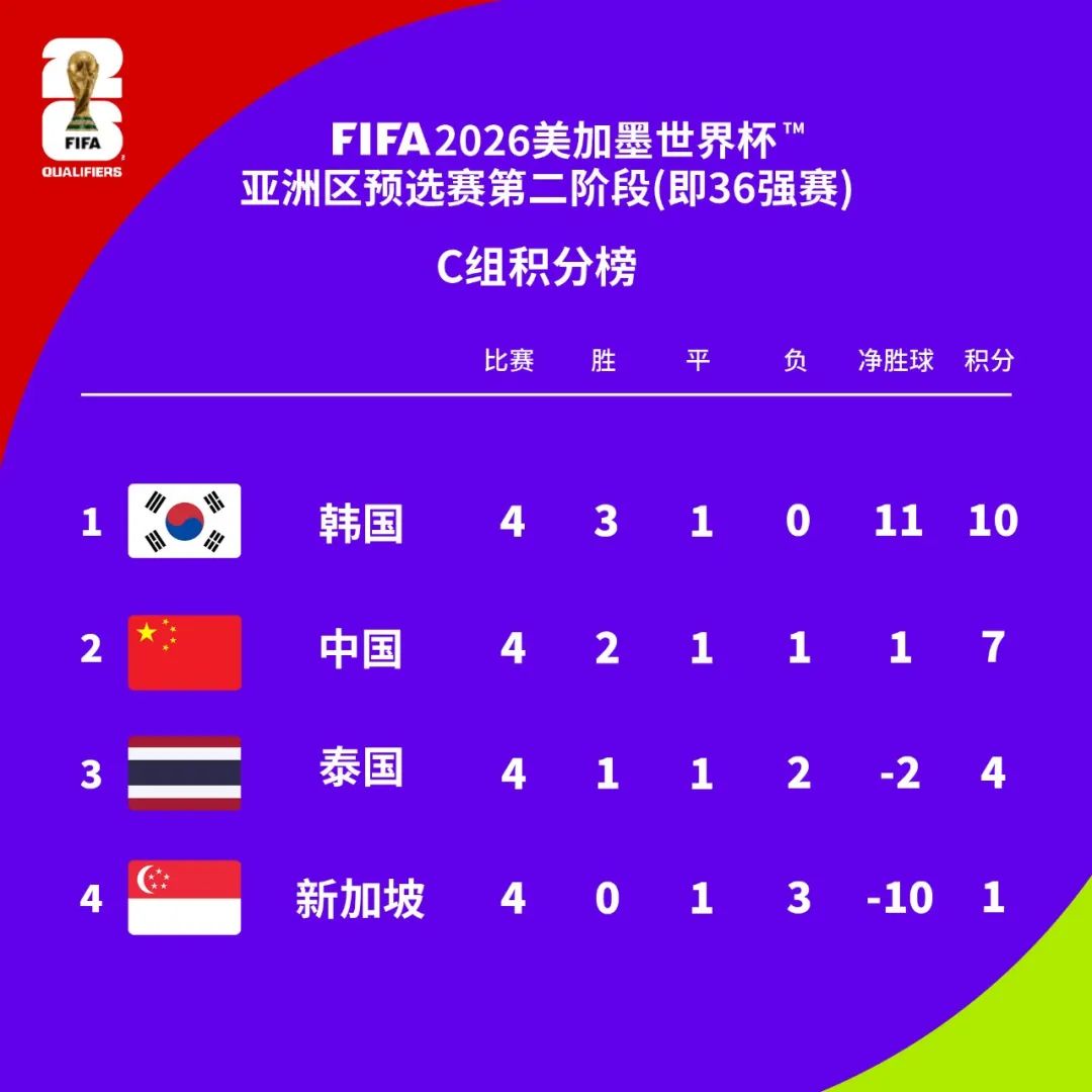 中国队在关键比赛中取胜,成功晋级下一轮